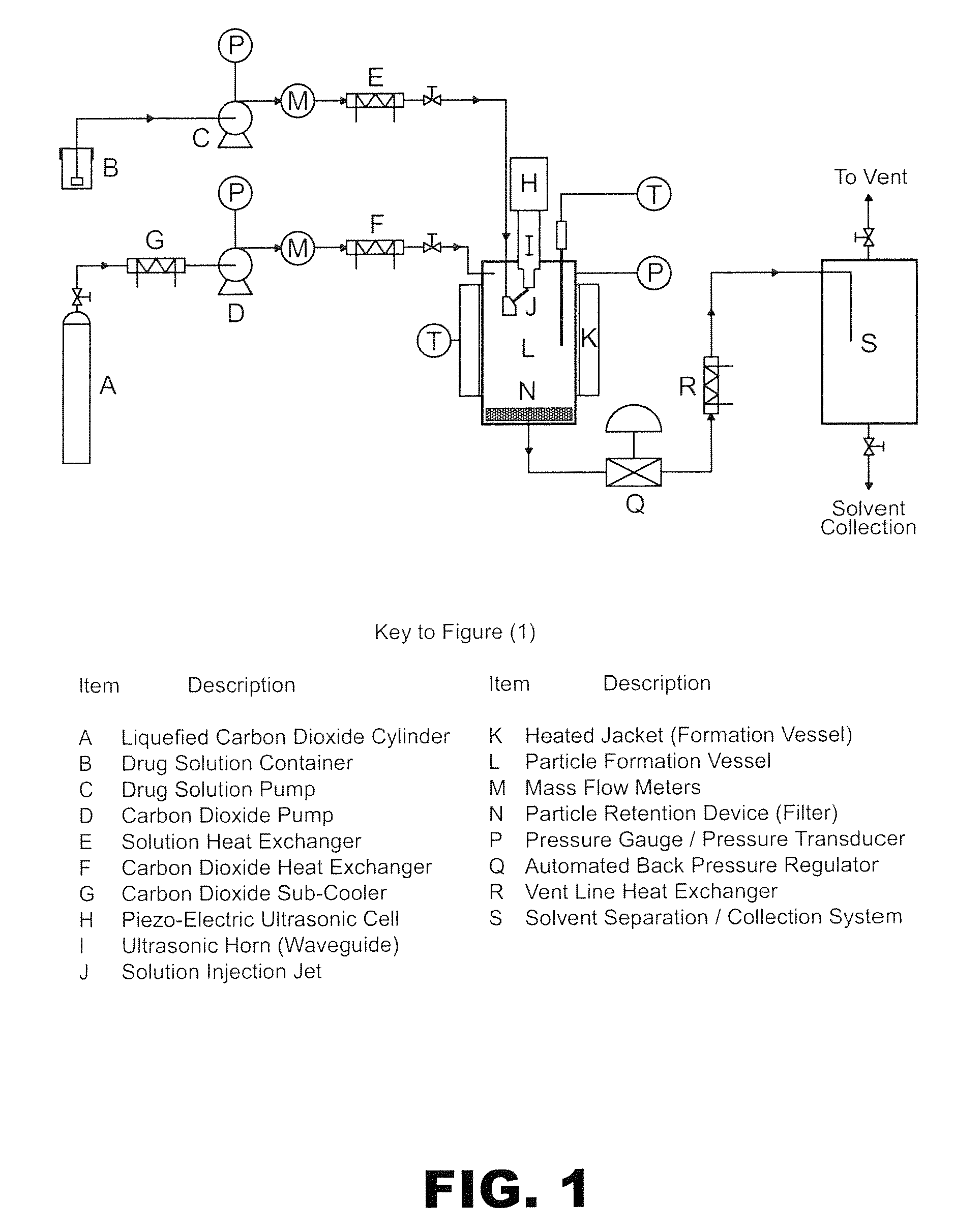 Method of creating crystalline substances