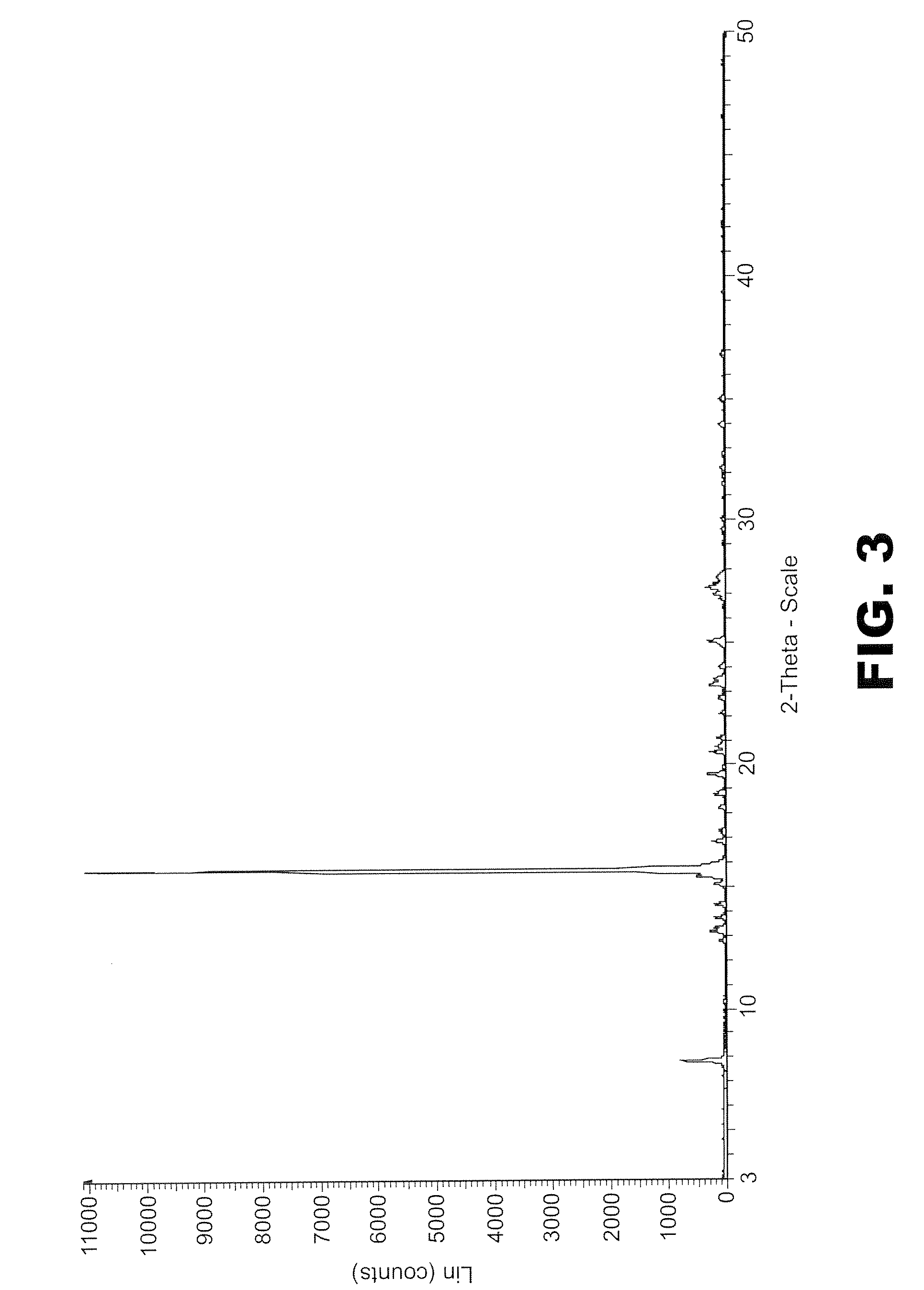 Method of creating crystalline substances