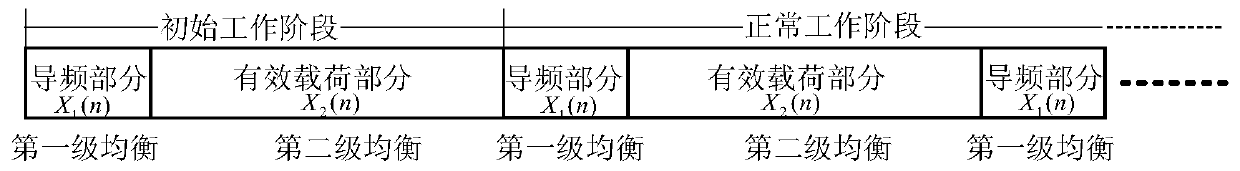 Self-adaptive transmission link intelligent joint equalization device