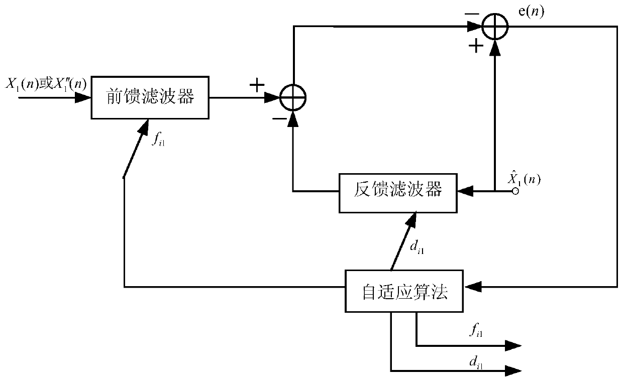 Self-adaptive transmission link intelligent joint equalization device