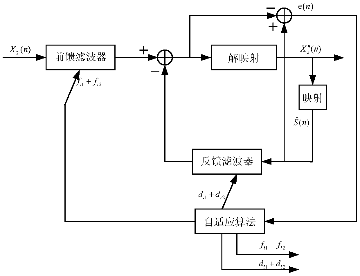 Self-adaptive transmission link intelligent joint equalization device