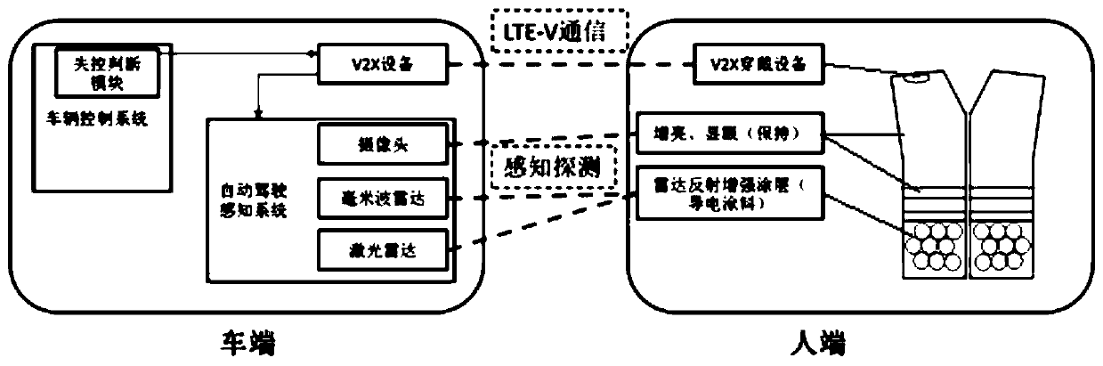 Road worker safety enhancing system in automatic driving traffic environment