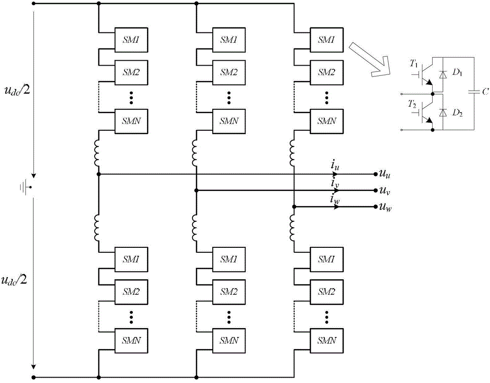 Method of controlling running of modularized multi-level converter in low frequency model