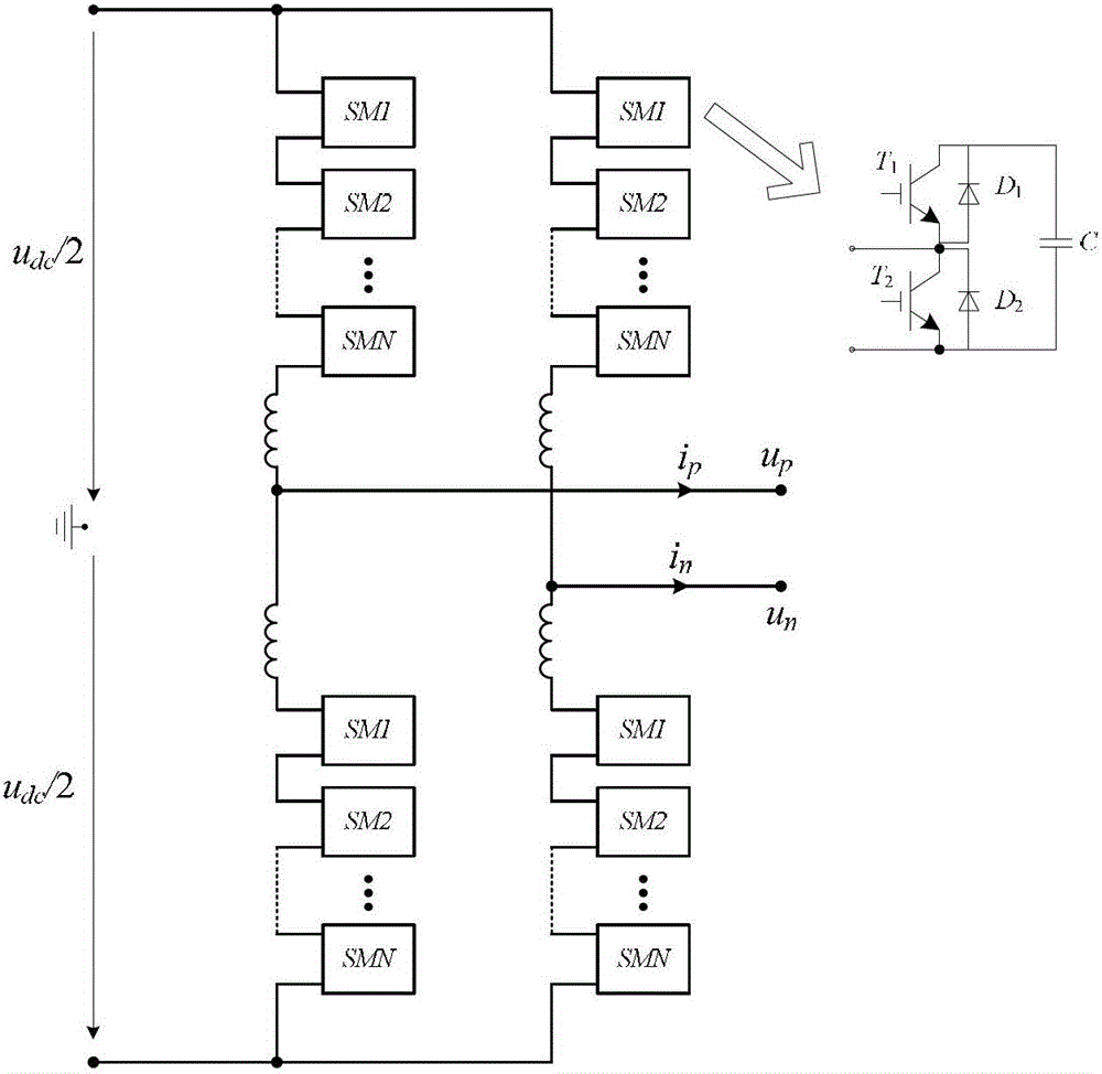 Method of controlling running of modularized multi-level converter in low frequency model