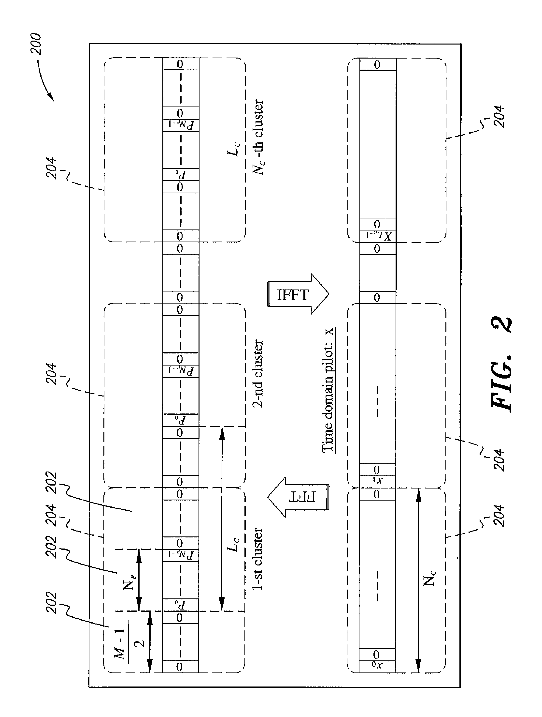 Method for mitigating interference in OFDM communications systems