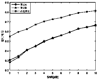 Chirp spread spectrum communication receiver time synchronization system and method