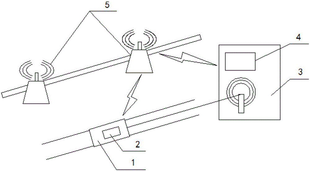 Tramcar operating real-time obstacle automatic detection and video feedback system and method