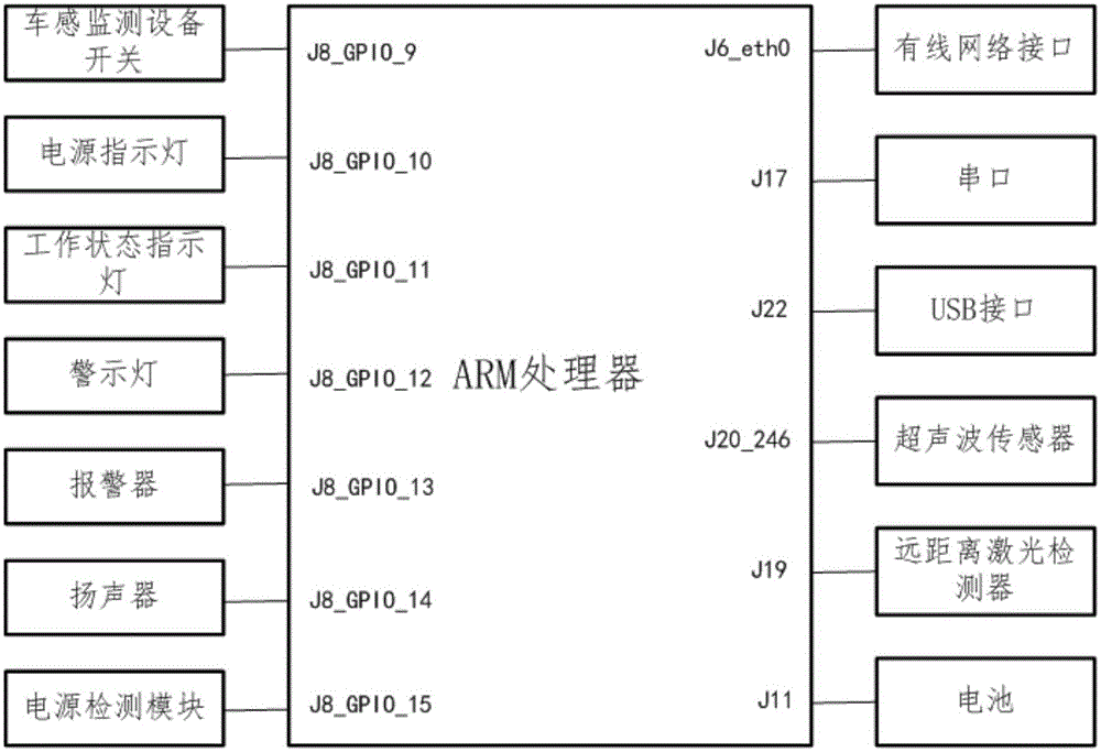 Tramcar operating real-time obstacle automatic detection and video feedback system and method