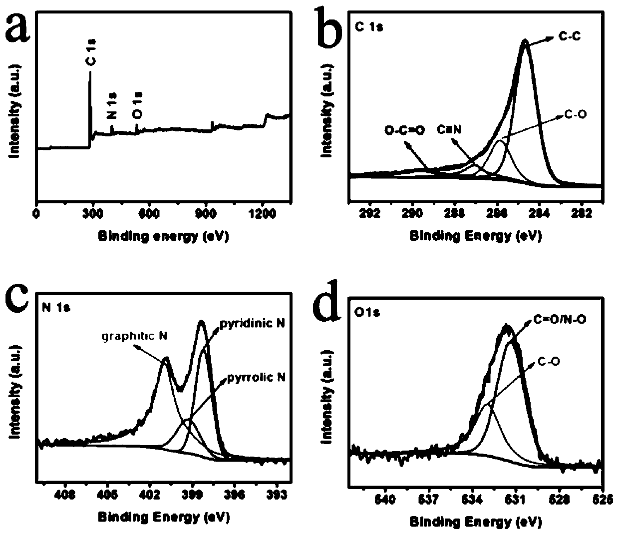 One-dimensional porous carbon nanometer fiber material and preparation method and application thereof