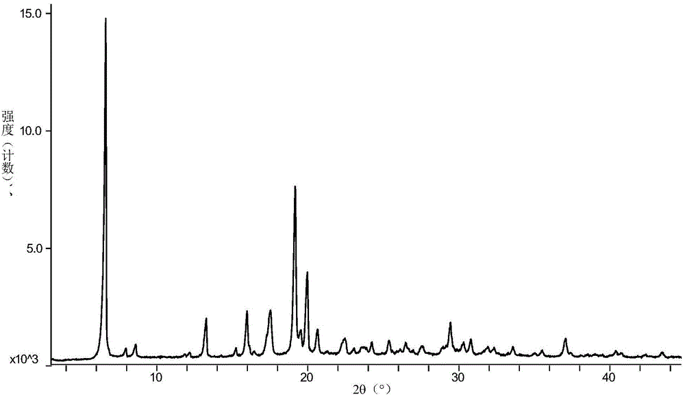 Preparing method for vortioxetine hydrobromide alpha crystal form