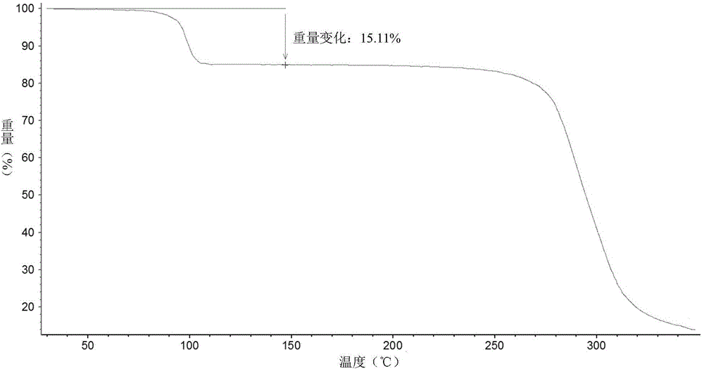 Preparing method for vortioxetine hydrobromide alpha crystal form