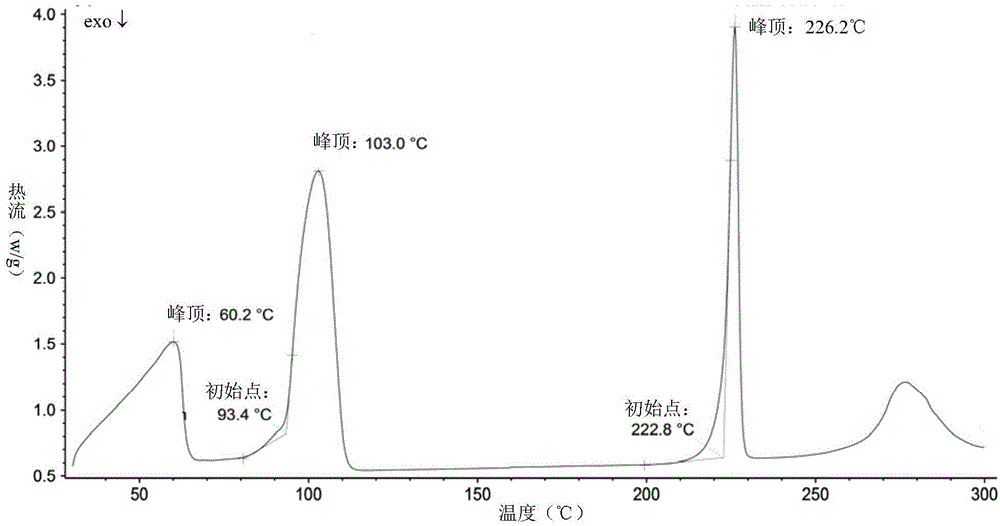 Preparing method for vortioxetine hydrobromide alpha crystal form