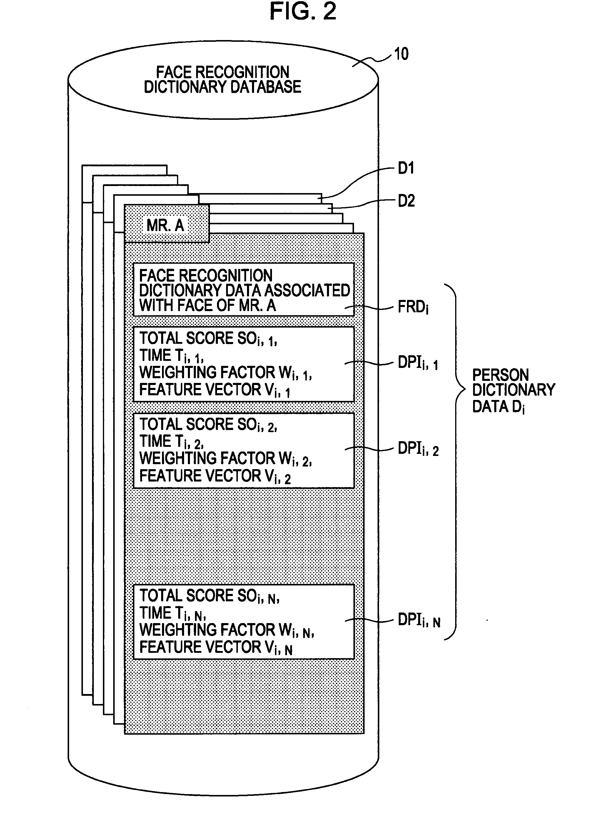 Image processing apparatus, image processing method, person identification apparatus, and method and program of producing/updating dictionary data in person identification apparatus