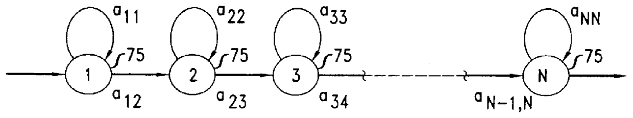 Signature verification method using hidden markov models