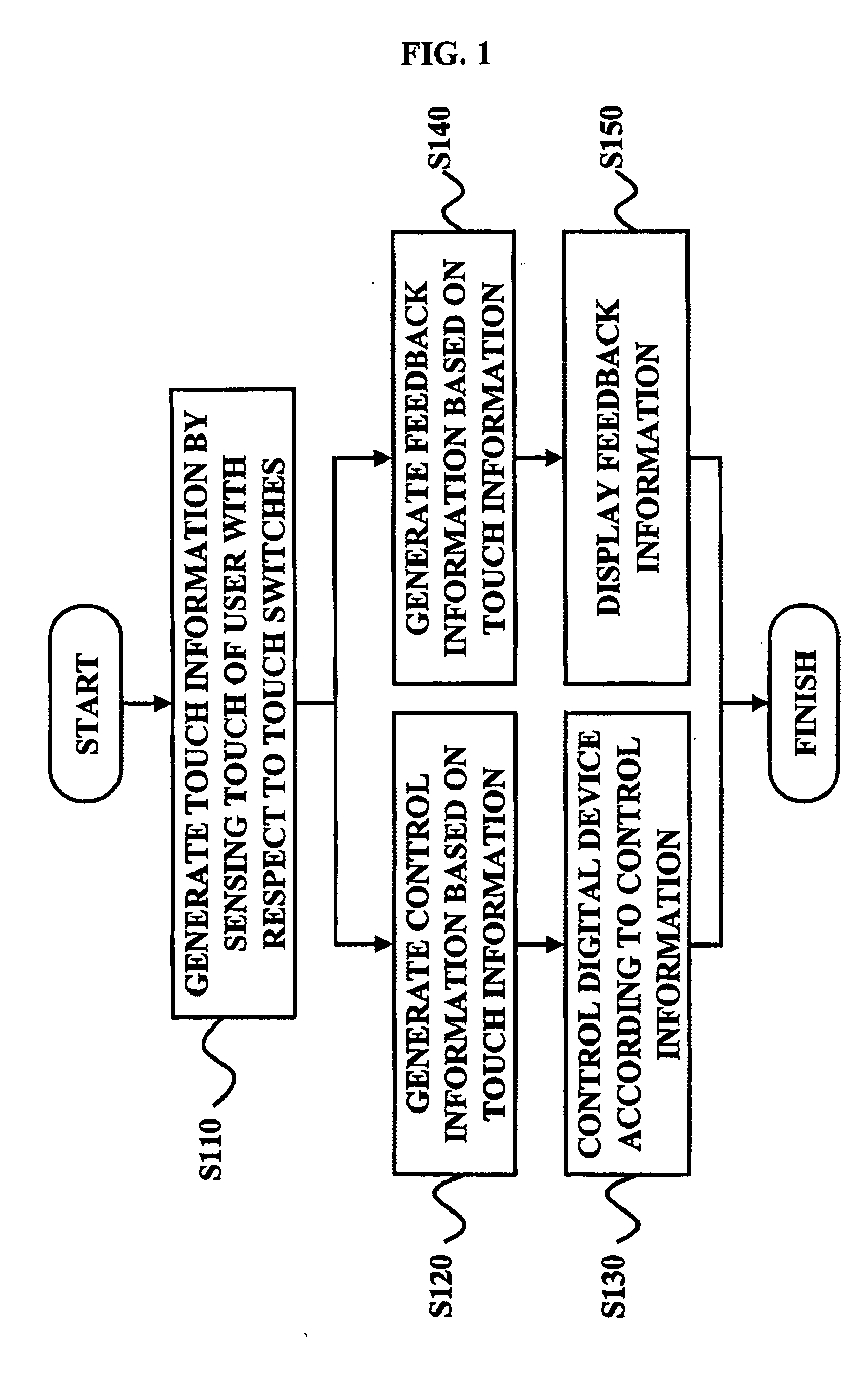 Apparatus for controlling digital device based on touch input interface capable of visual input feedback and method for the same