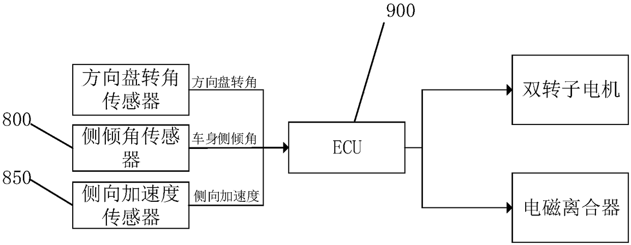 Active anti-roll bar and control method thereof