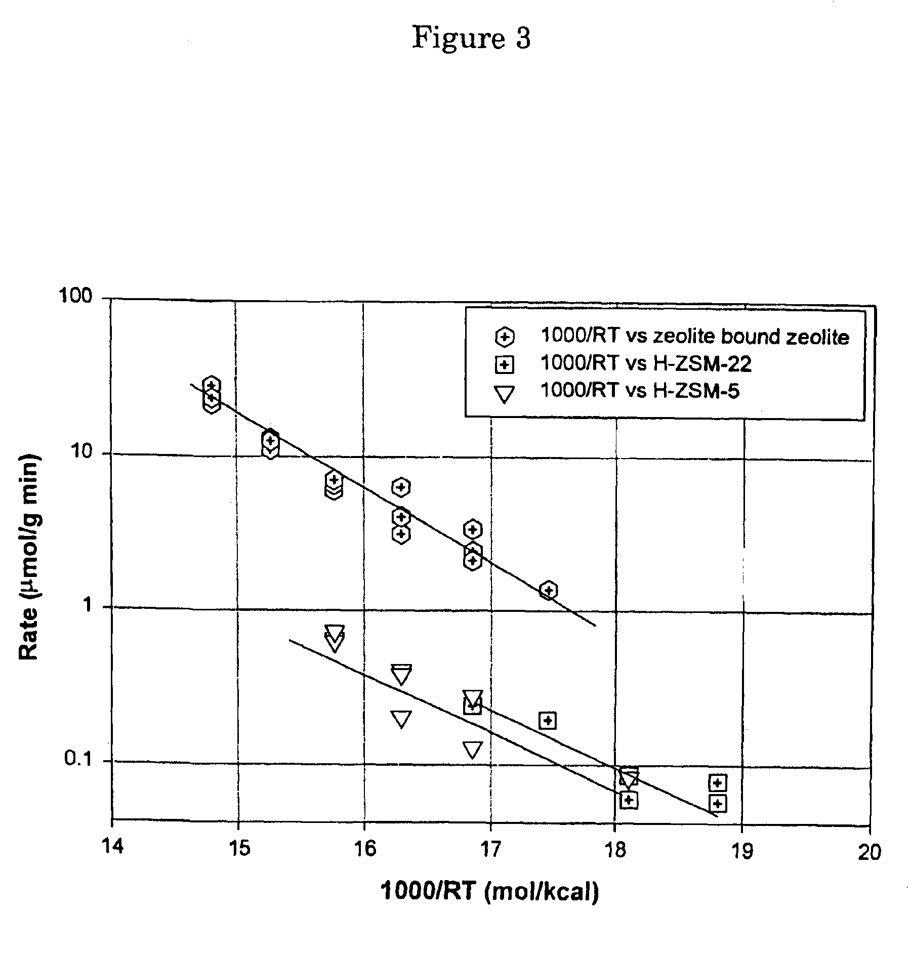 Tailored zeolite bound zeolite catalysts and its use for hydrocarbon conversion