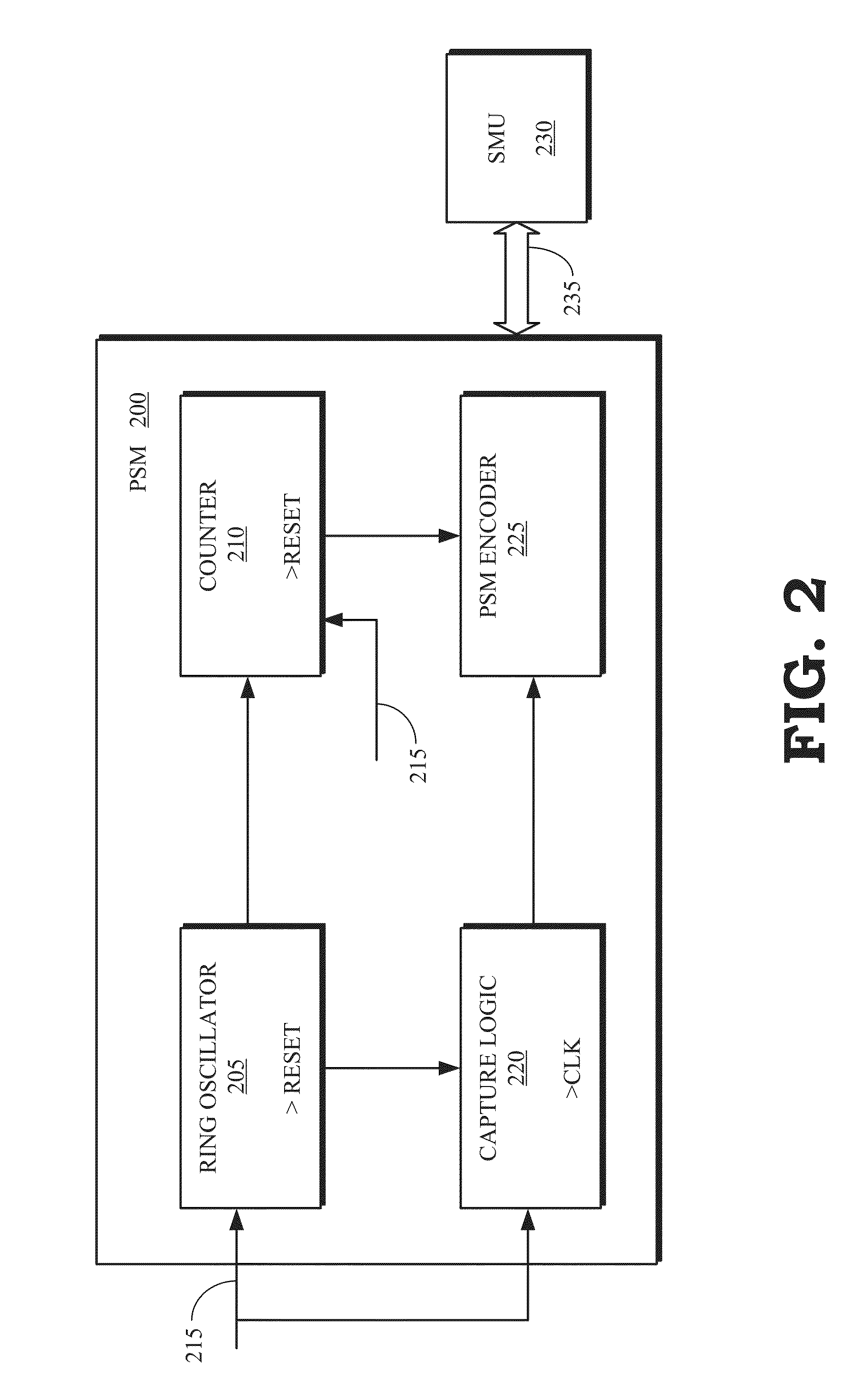 Adaptive voltage scaling