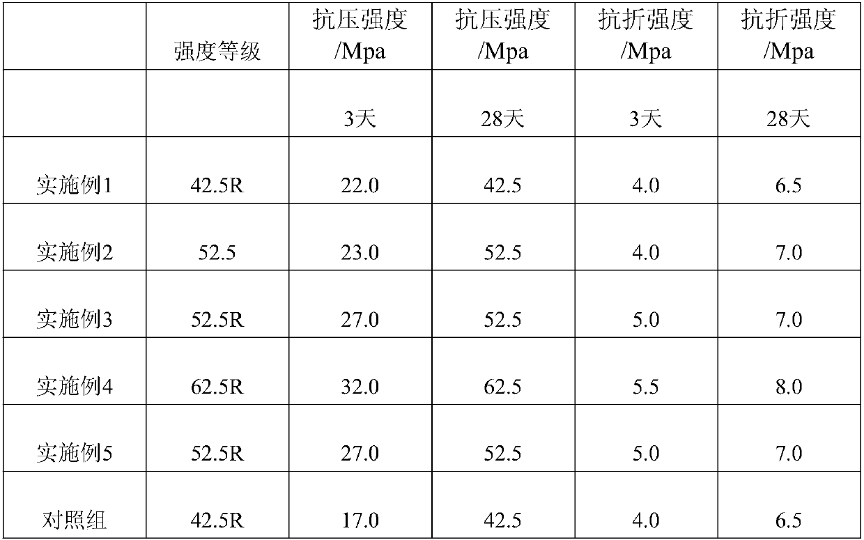 Calcium magnesium silico-phosphate cement and processing method of same