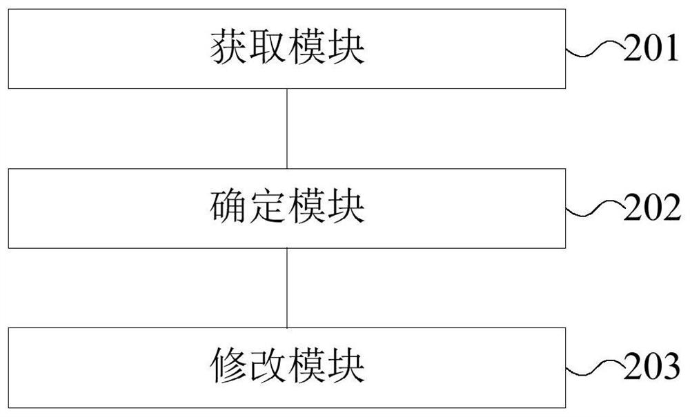 Application performance management system configuration information modification method, device and electronic equipment