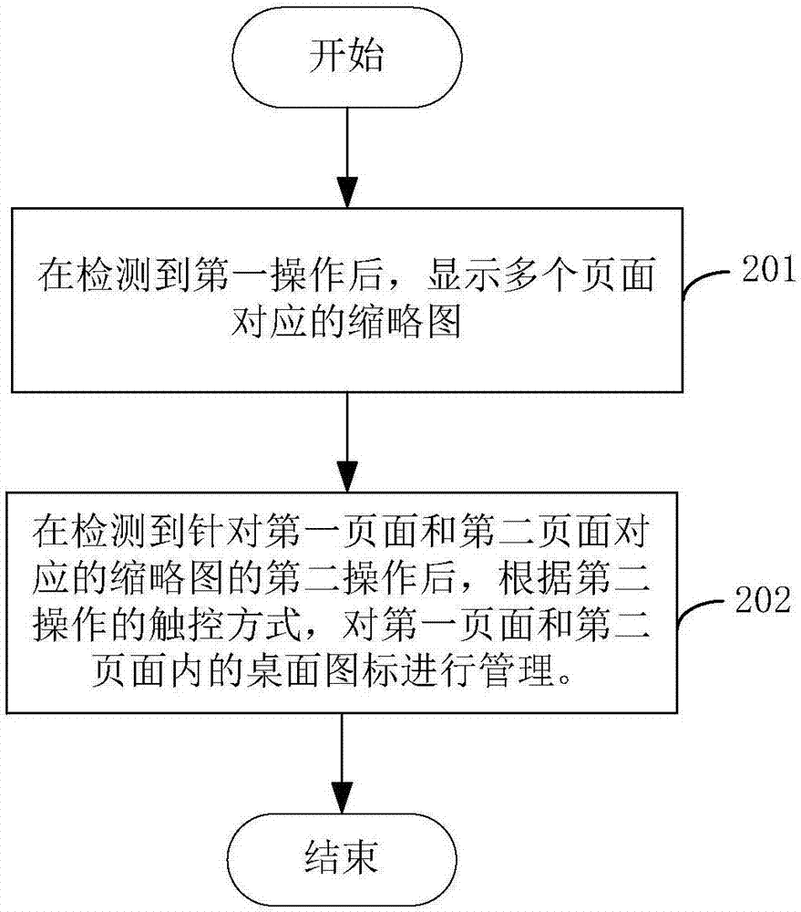 Method for managing desktop icon and mobile terminal