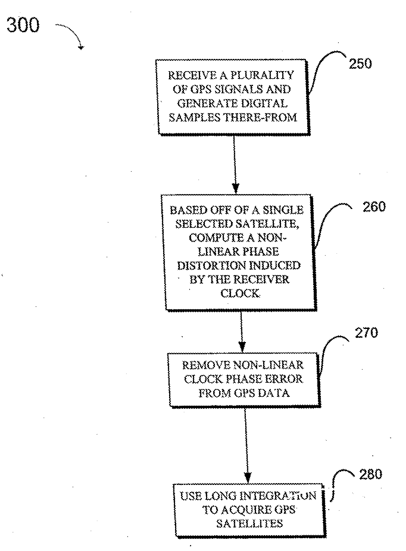 Cross-PRN Phase Correction for GPS Processing