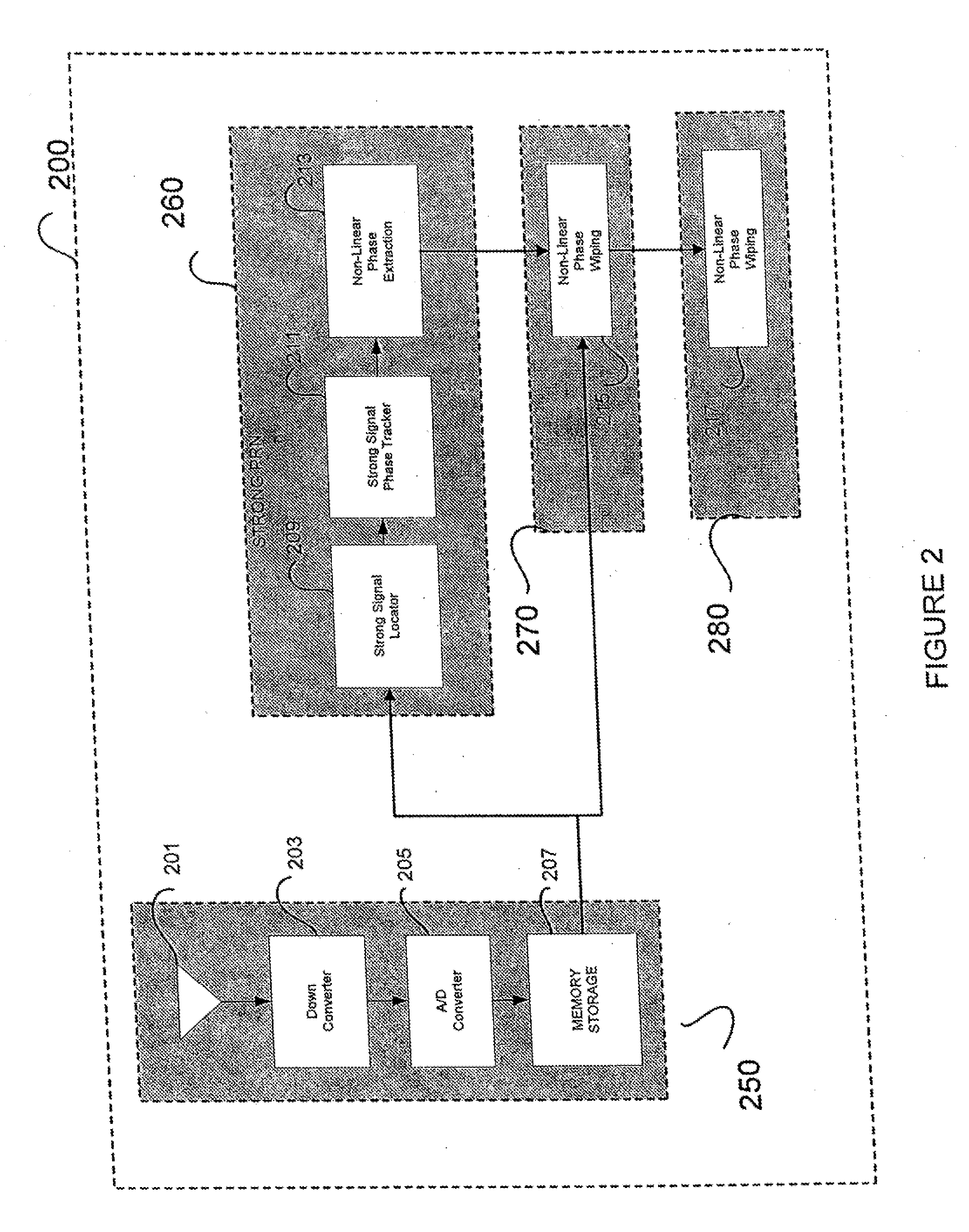 Cross-PRN Phase Correction for GPS Processing