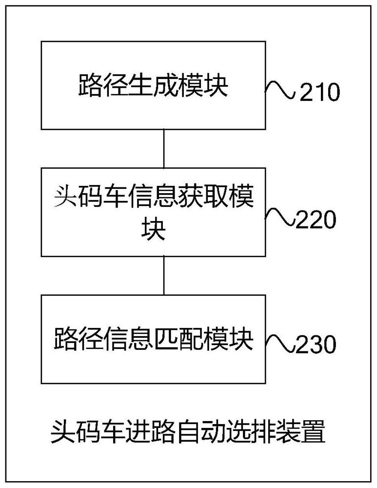 Method and device for automatically selecting and arranging the route of the first dock car