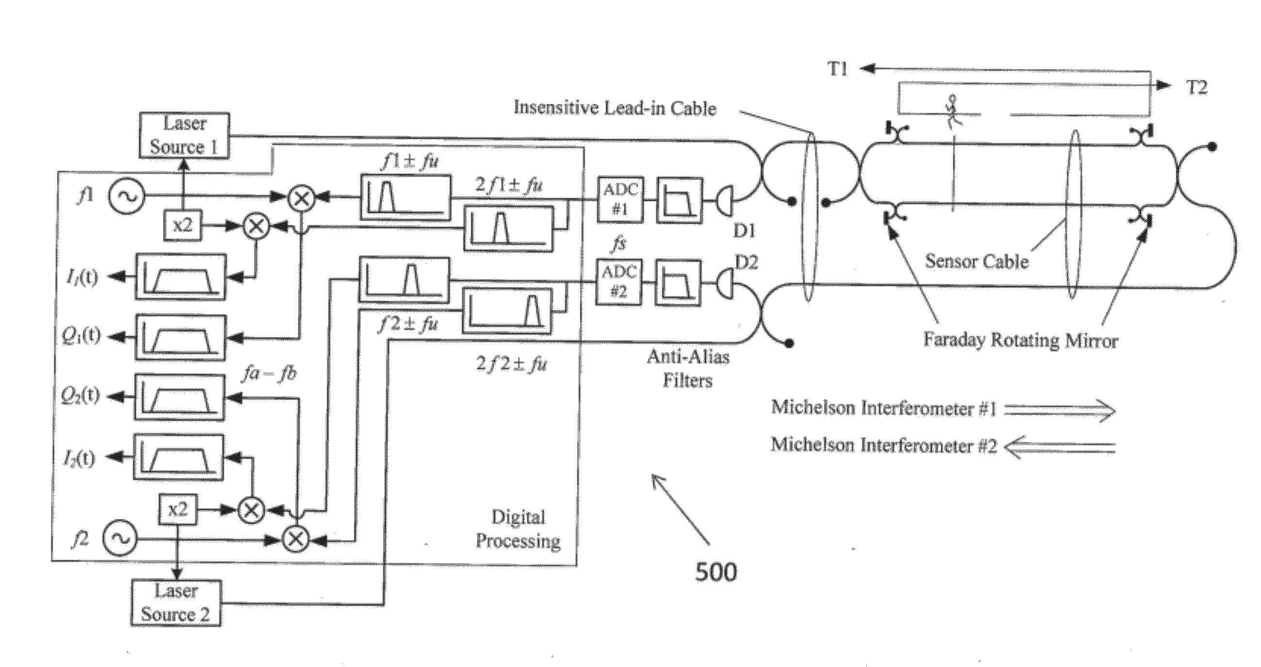 Interferometer systems