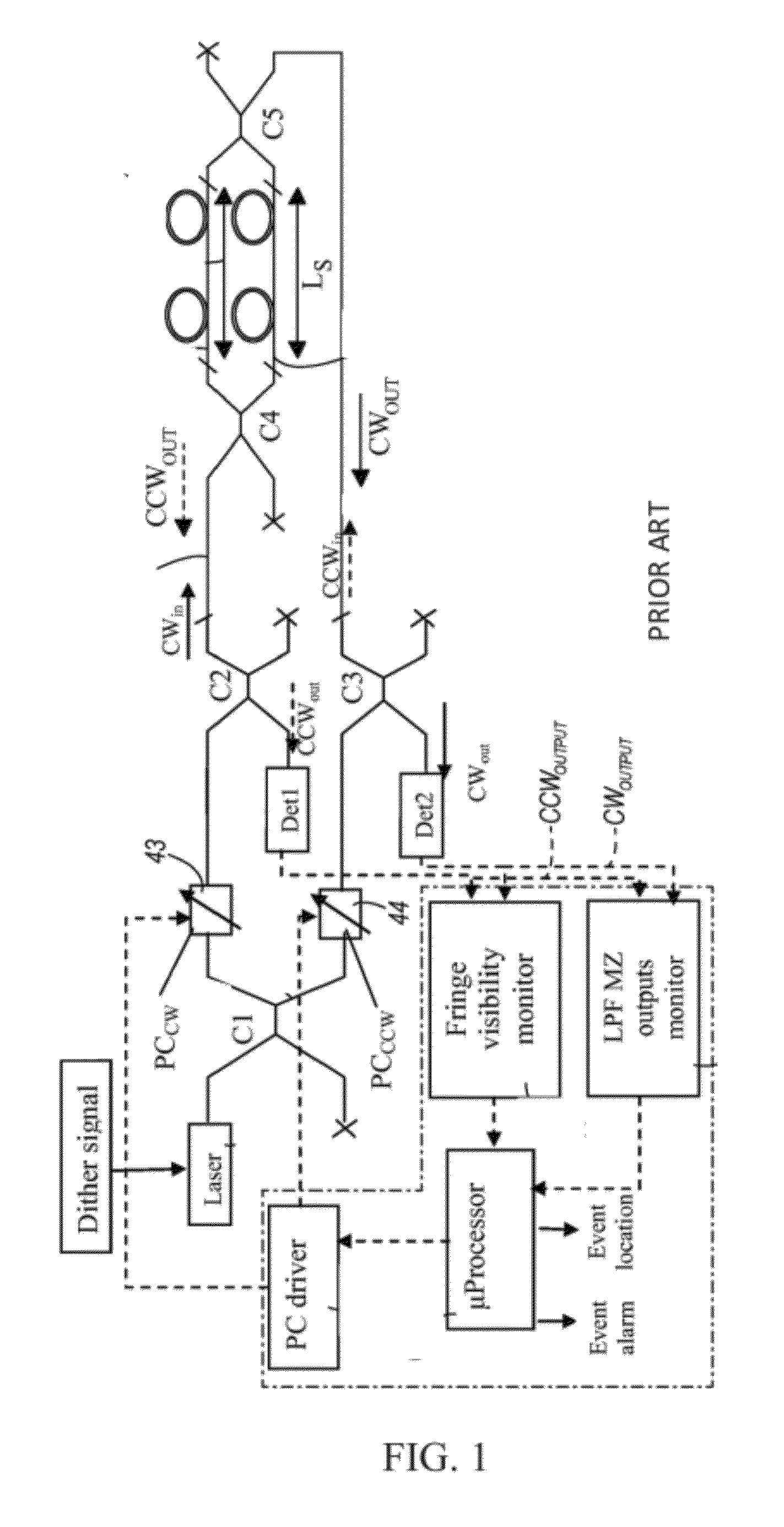 Interferometer systems