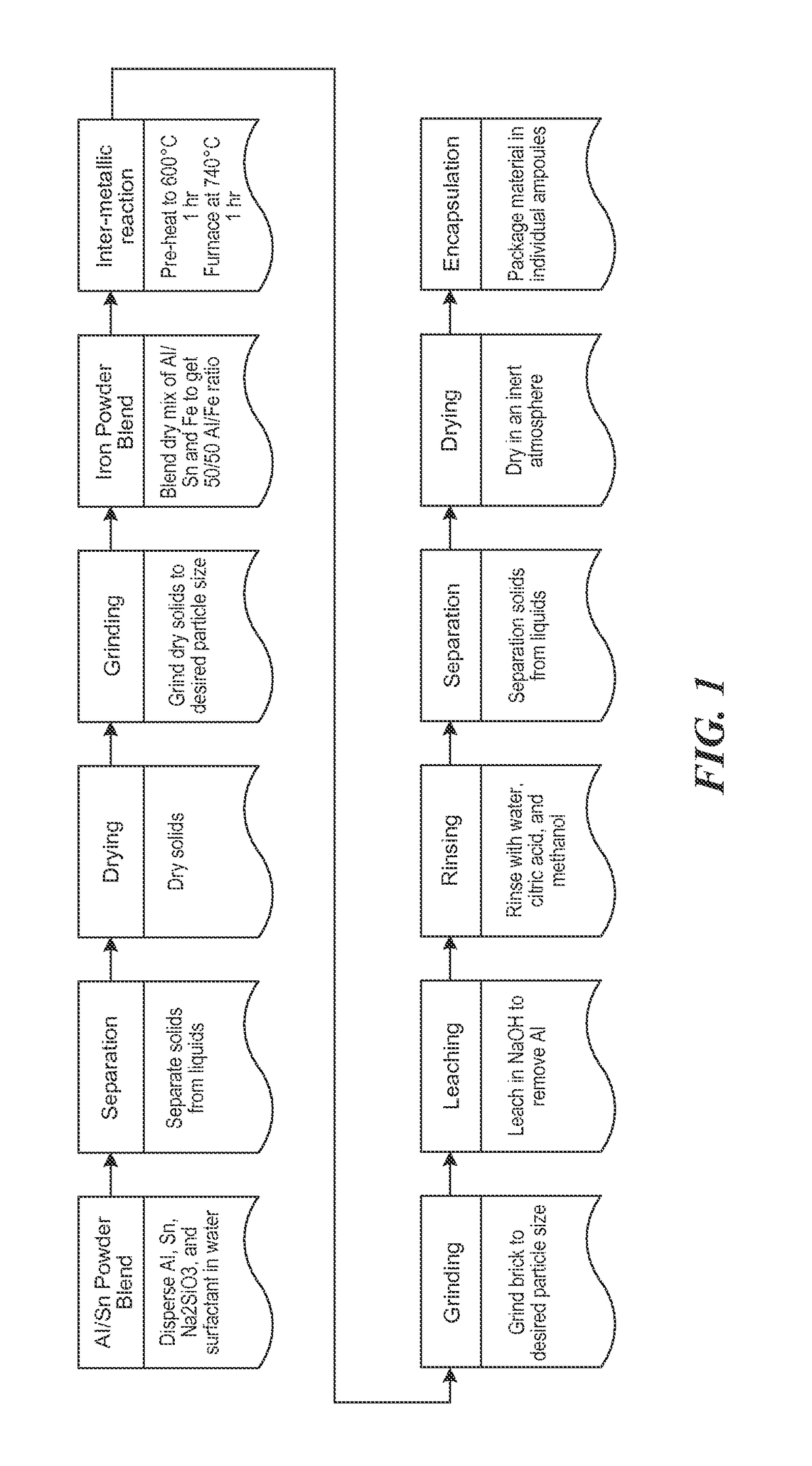 Visual and infrared signature powder and preparation methods thereof