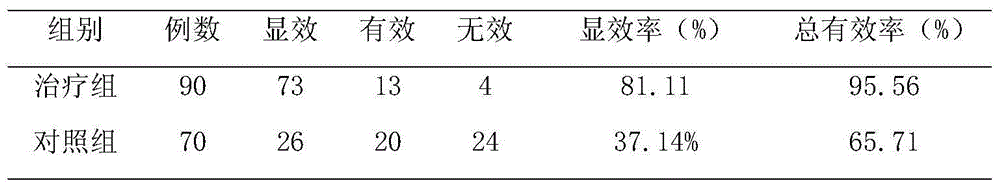 Traditional Chinese medicine composition with effects of clearing lung, moistening dryness and relieving sore throat as well as preparation method and application thereof