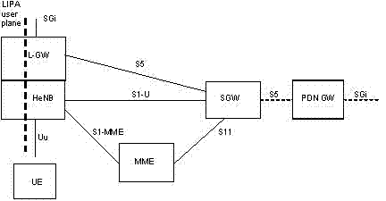 Method and device for data transmission