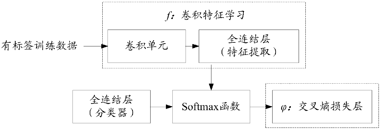 Image classification method and device based on semi-supervised deep learning and storage medium