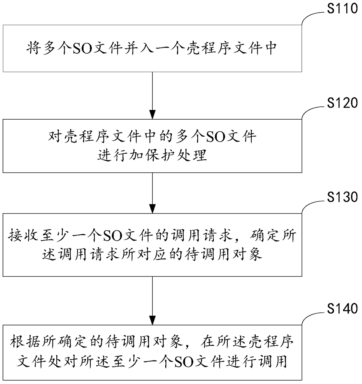 Multi-elf file protection method and system