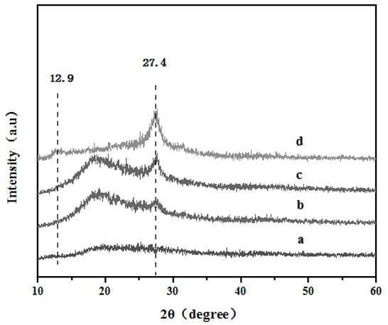 Carbon nitride nanosheet-based photocatalytic composite membrane and preparation method and application thereof