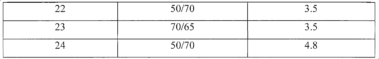 Methyl ethylene carbonic ester block copolymer and preparation method thereof