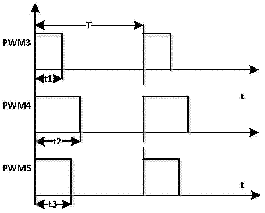 How to control led lights