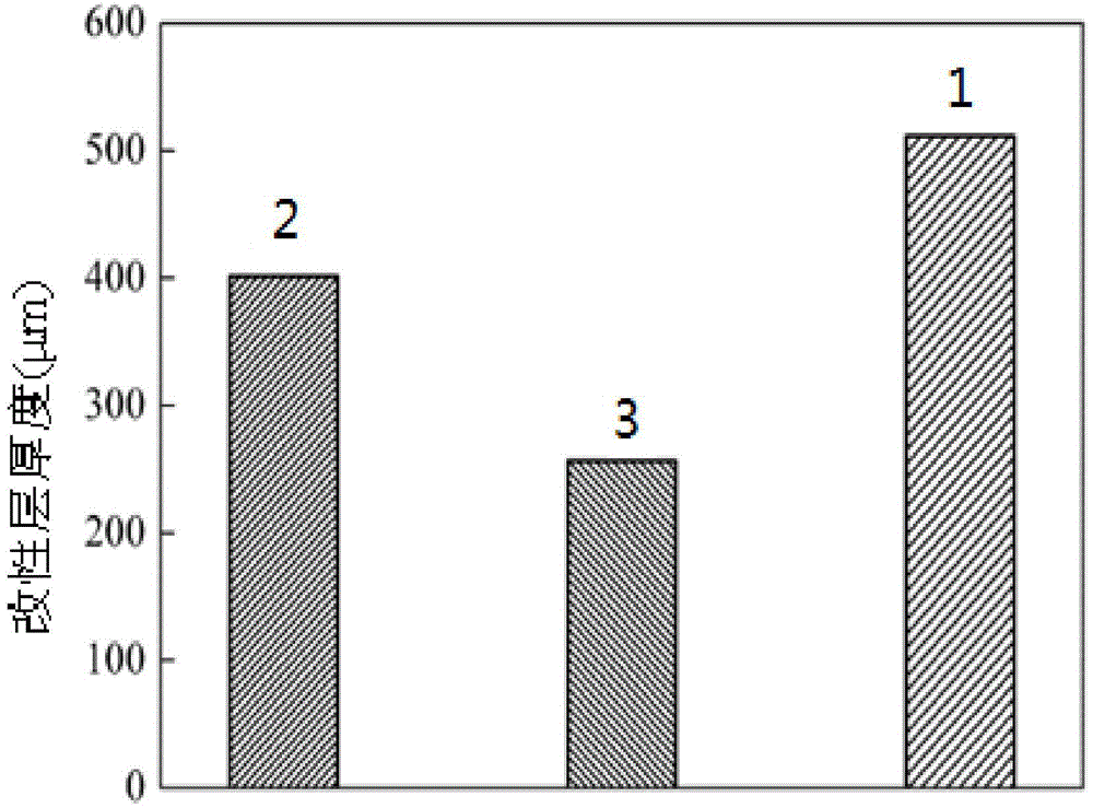 Composite modification method used for multiplying thickness and hardness of steel nitriding layers or rapid heating quenching hardened layers