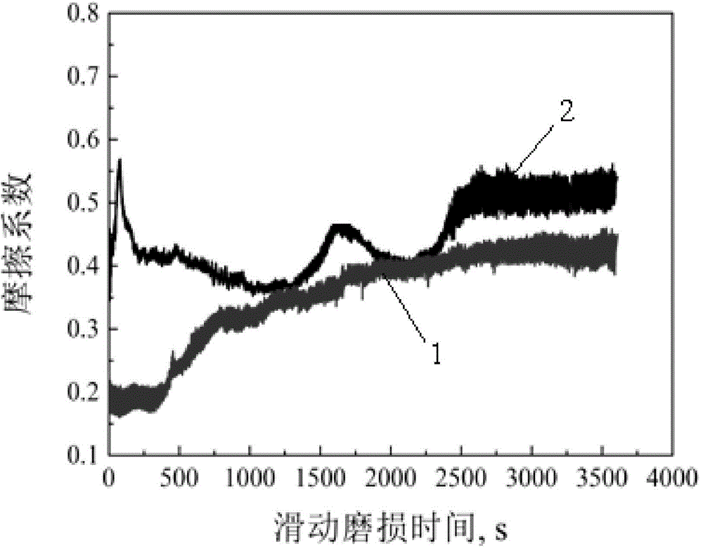 Composite modification method used for multiplying thickness and hardness of steel nitriding layers or rapid heating quenching hardened layers