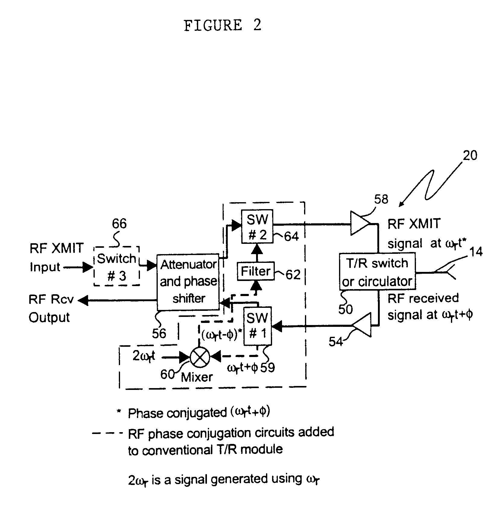 System and method for redirecting a signal using phase conjugation