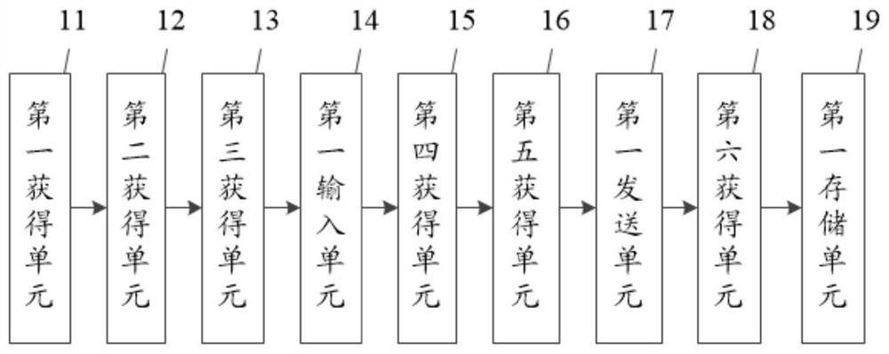 An intelligent detection method and system based on a mixed process