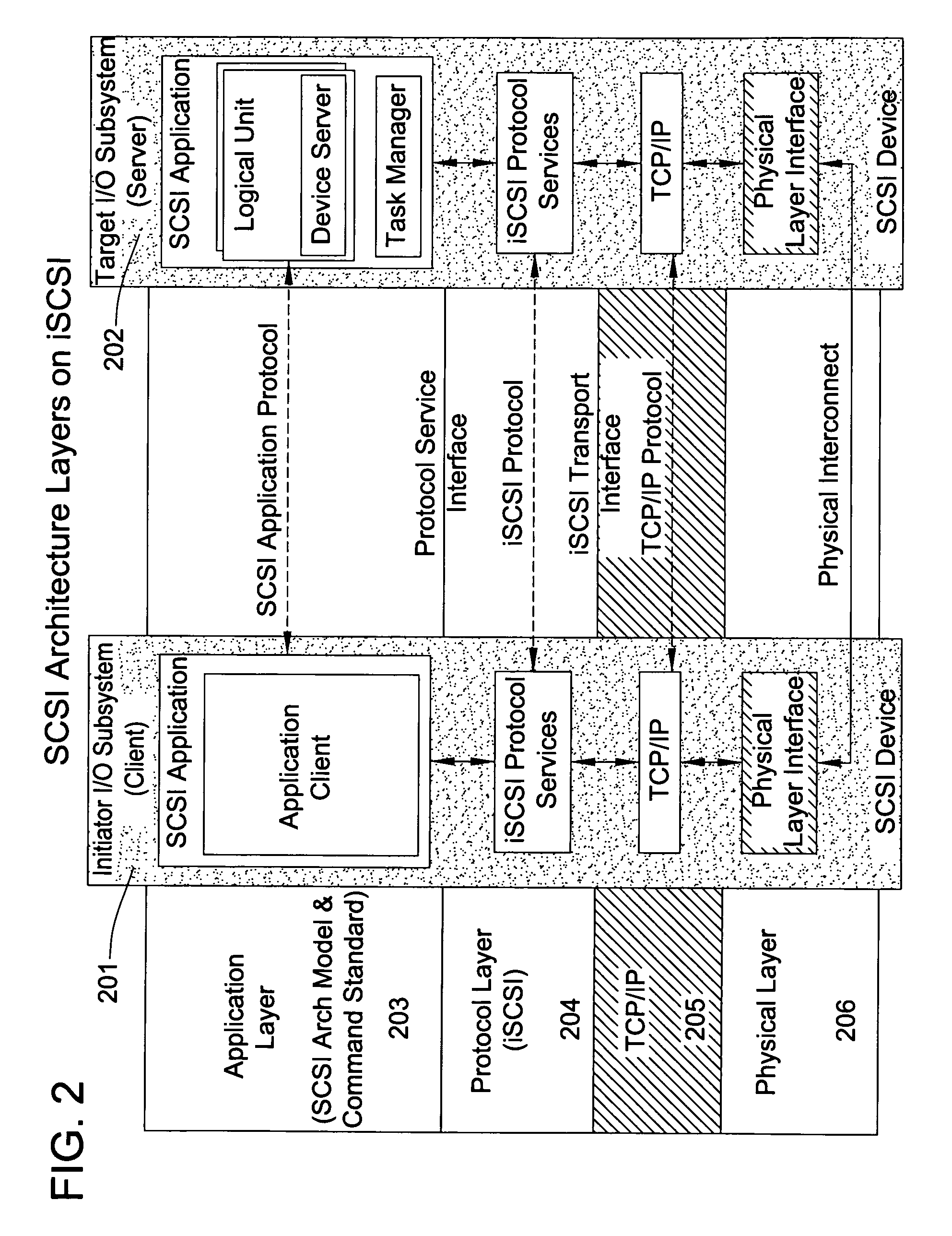 Tcp/ip processor and engine using rdma