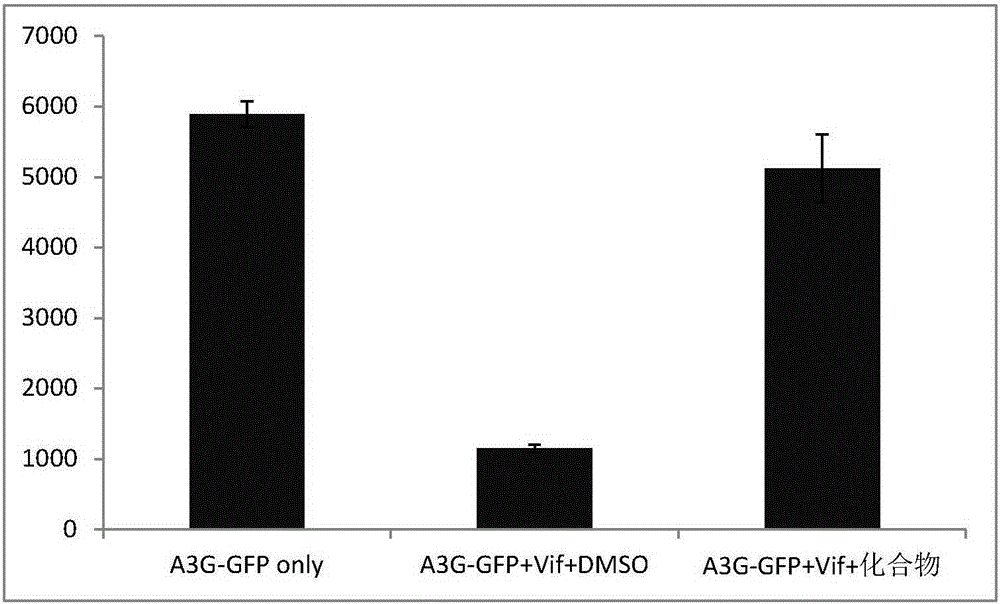 Application of Naphthalene-Pyridine Compounds in the Preparation of Anti-HIV-1 Virus Drugs