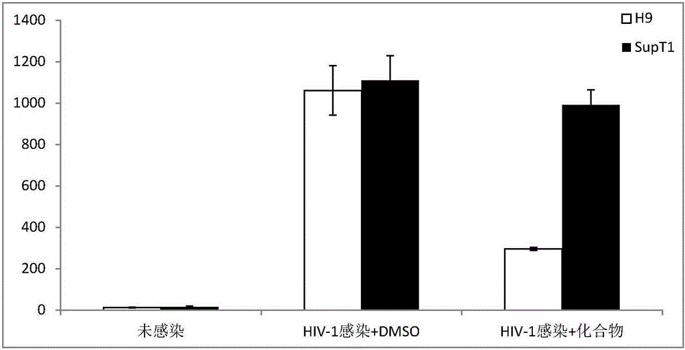 Application of Naphthalene-Pyridine Compounds in the Preparation of Anti-HIV-1 Virus Drugs