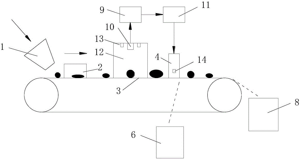 Automatic coal and gangue sorting system and method