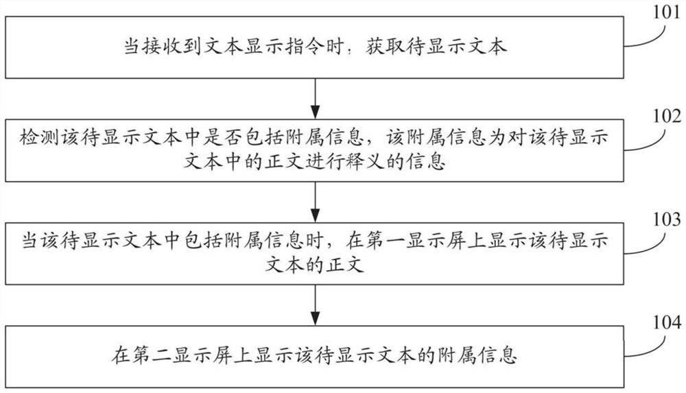 Text display method and device