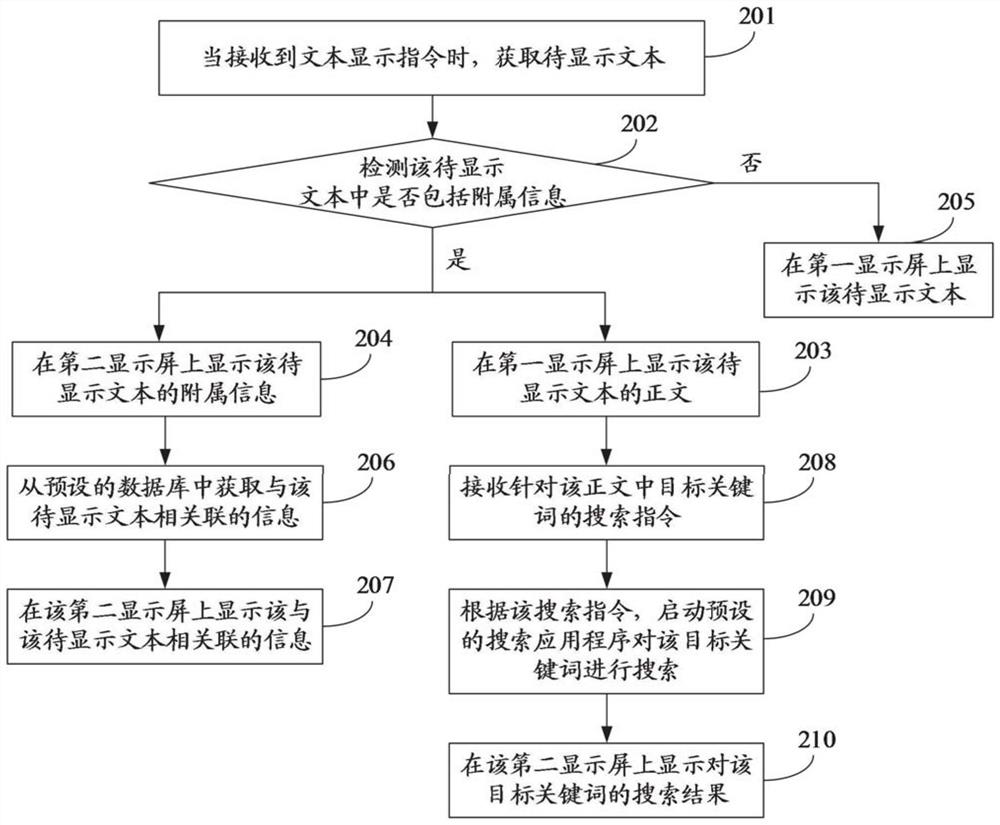 Text display method and device