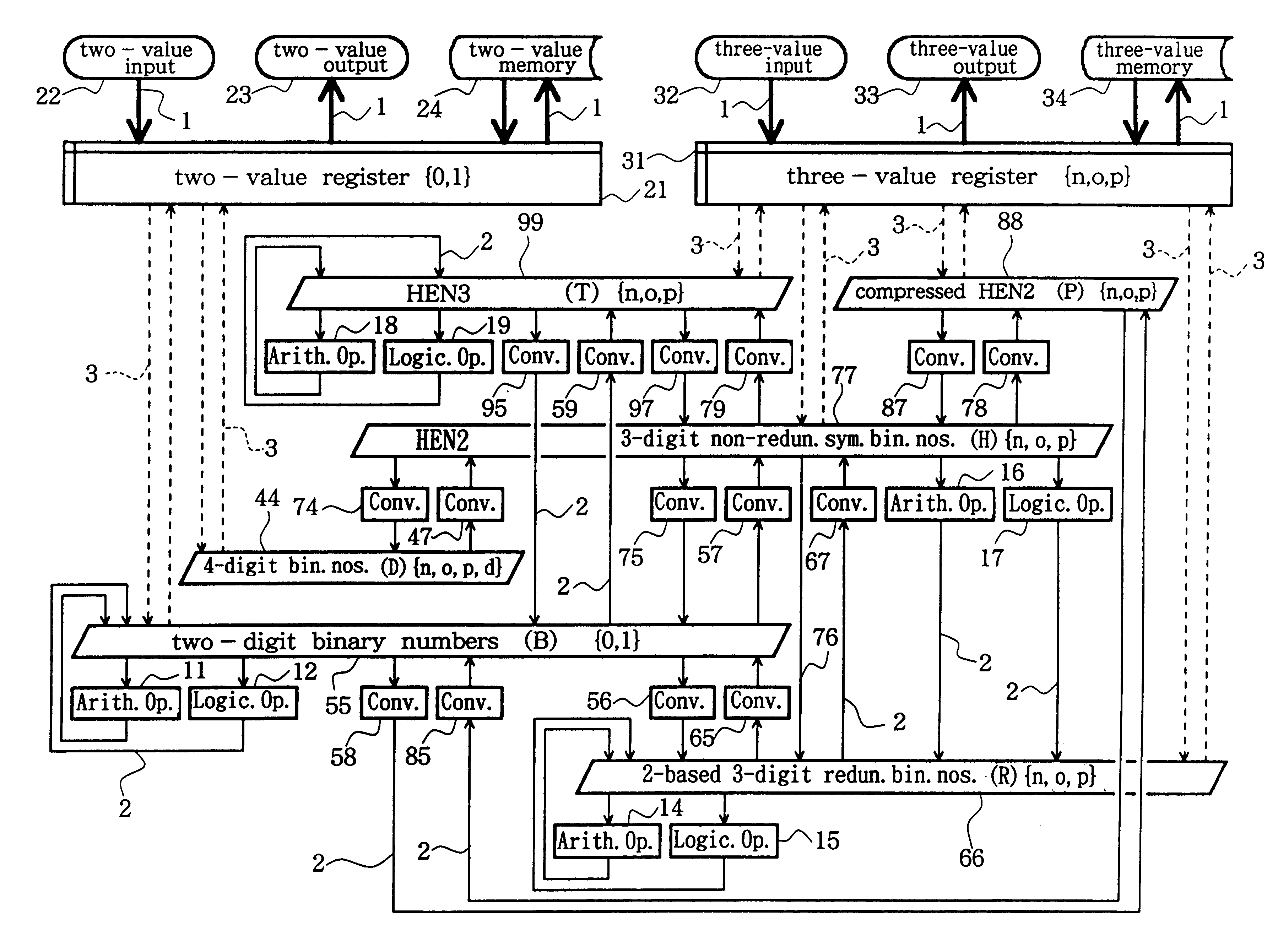 Reproducible data conversion and/or compression method of digital signals and a data converter and a digital computer