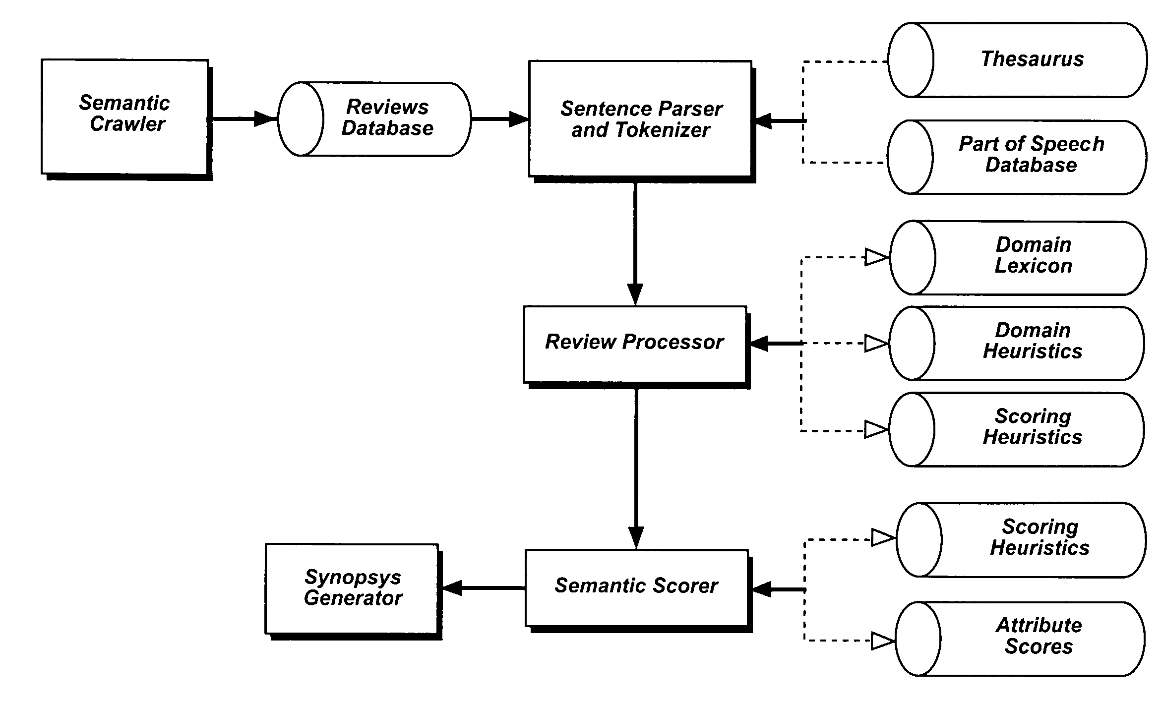 Method and system for analyzing user-generated content